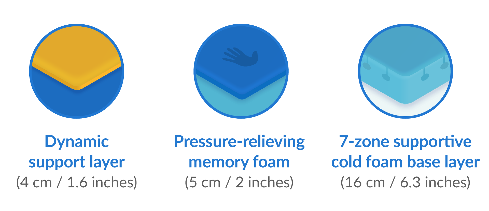 Nectar mattress foam layers